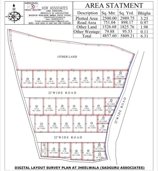 area statement ranipokhri