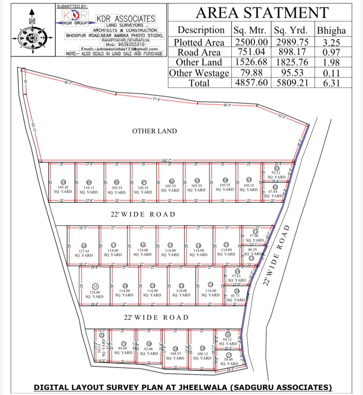 area statement ranipokhri